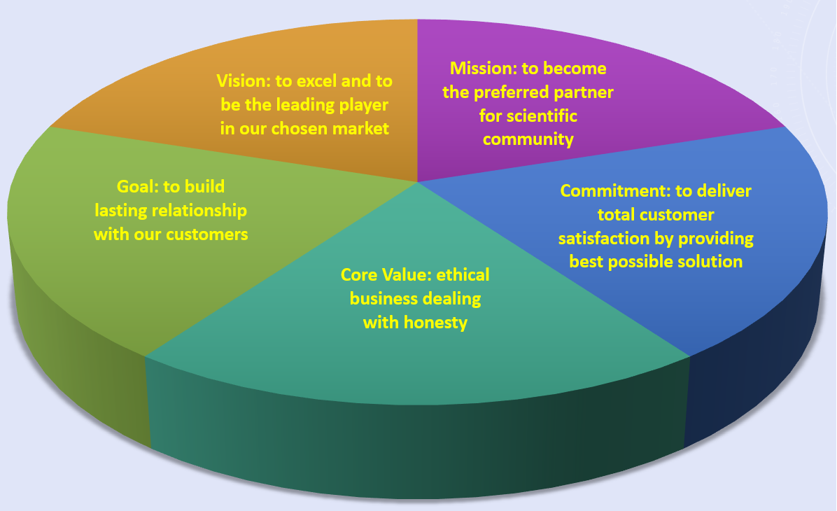 Our Mission & Vision